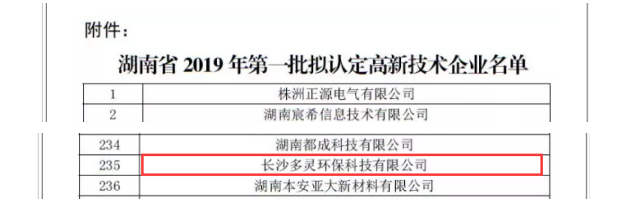 再一次，多靈榮獲“高新技術(shù)企業(yè)” 殊榮！